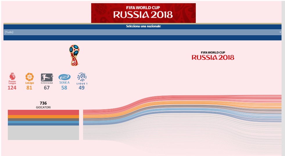 Jogadores na copa do mundo da Russia