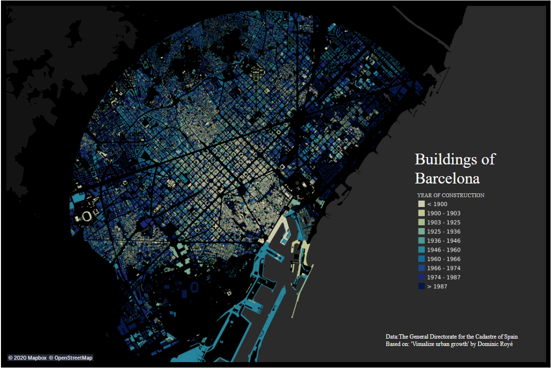 Edifícios de Barcelona