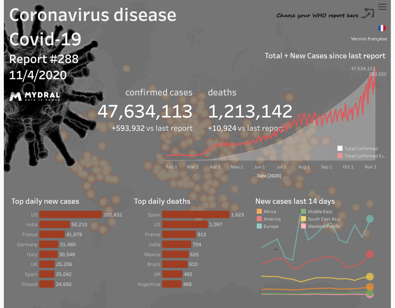 Pandemia corona vírus