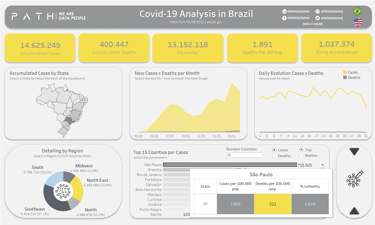 Casos Covid-19