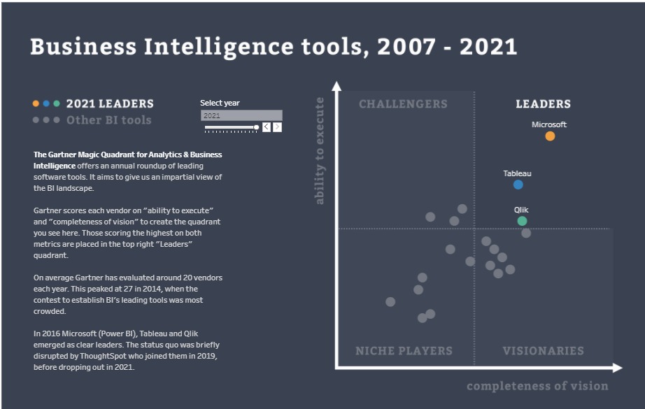 Business Intelligence Tools