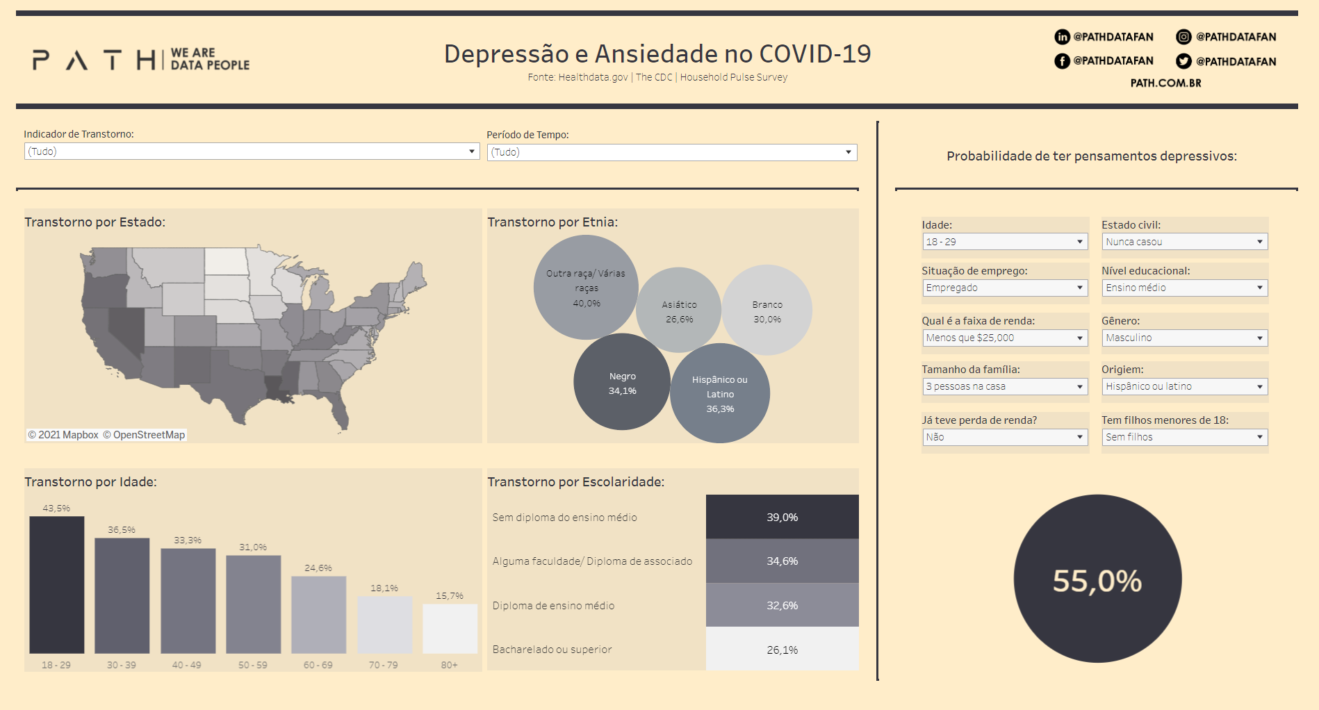 Depressão e ansiedade no Covid-19