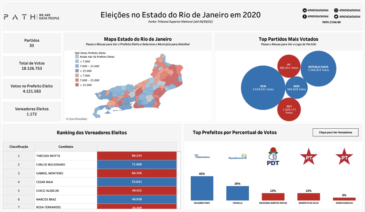 Eleições RJ 2020
