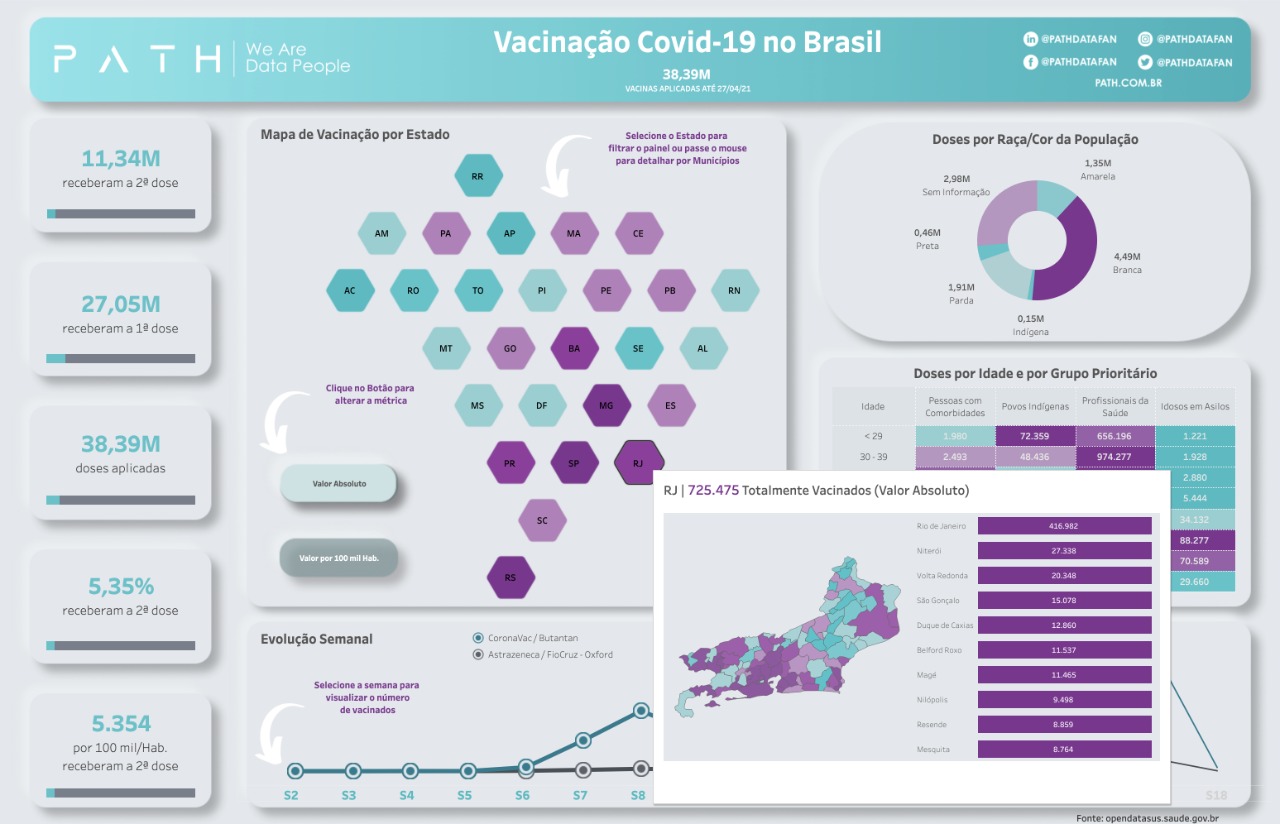 Vacinação Covid-19 Brasil