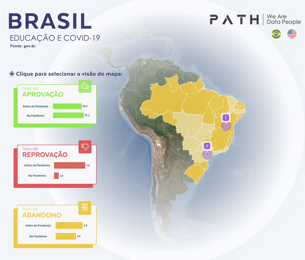 Educaçao x Covid no Brasil