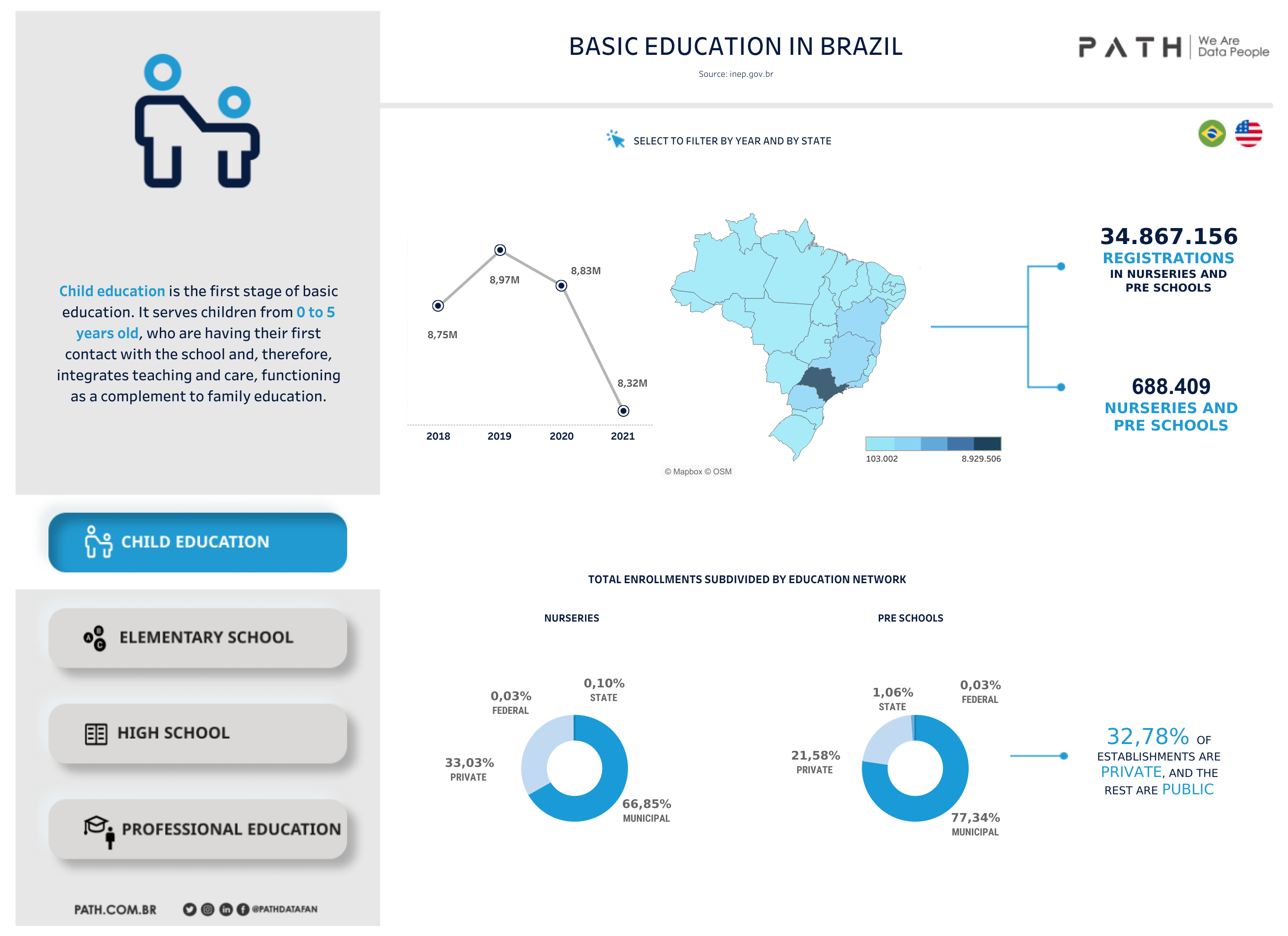 capa Dashboard educação no brasil